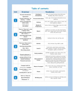Summer English 1º EP: Listen, Practise, Learn! 1º PRIMARIA