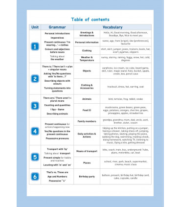 1 Primaria Summer English: Listen, Practise, Learn