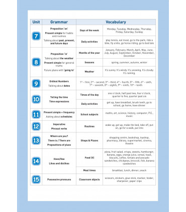 1 Primaria Summer English: Listen, Practise, Learn