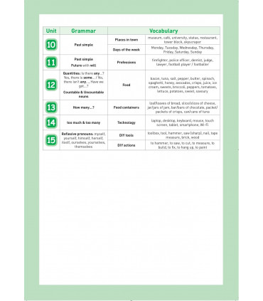 Summer English 3º EP: Listen, Practise, Learn! 3º PRIMARIA
