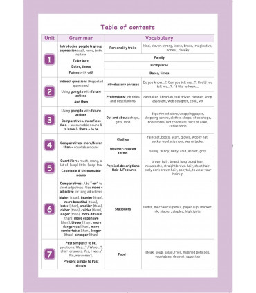 4 Primaria Summer English: Listen, Practise, Learn
