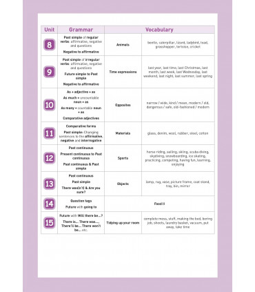 Summer English 4º: Listen, Practise, Learn! 4º PRIMARIA