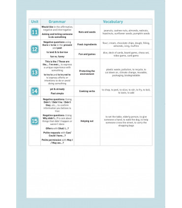 5 Primaria Summer English: Listen, Practise, Learn