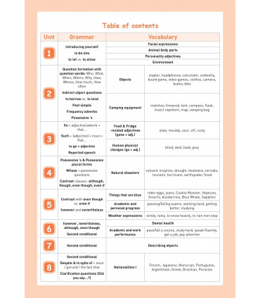 6 Primaria Summer English: Listen, Practise, Learn