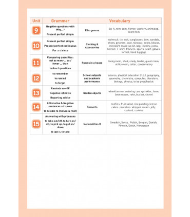 Summer English 6º: Listen, Practise, Learn! 6º PRIMARIA