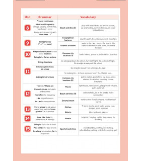 Summer English 2º EP: Listen, Practise, Learn! 2º PRIMARIA