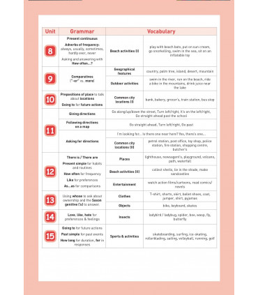 2 Primaria Summer English: Listen, Practise, Learn