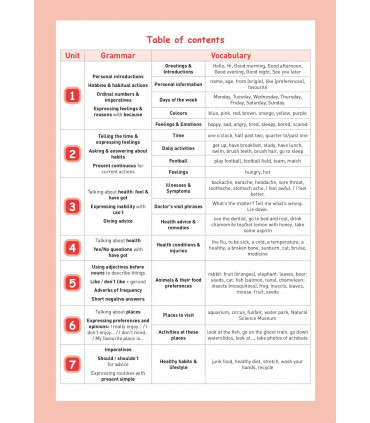 2 Primaria Summer English: Listen, Practise, Learn